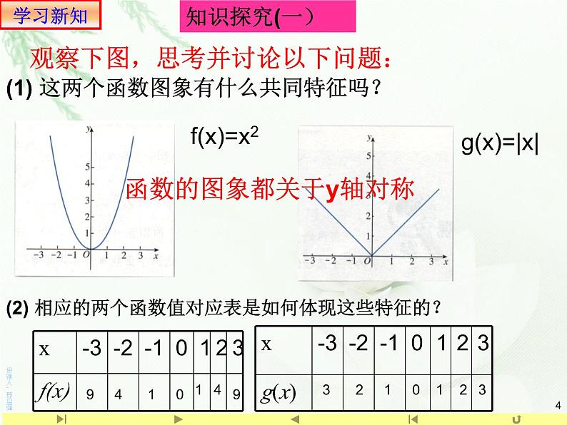 3.2.2 函数的奇偶性(1)课件PPT第4页
