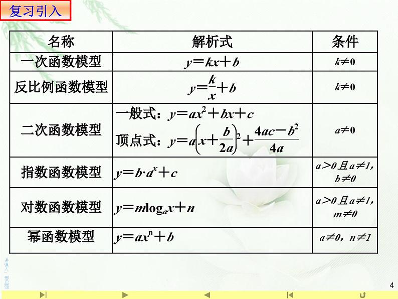 4.5.3函数模型的应用实例课件PPT04