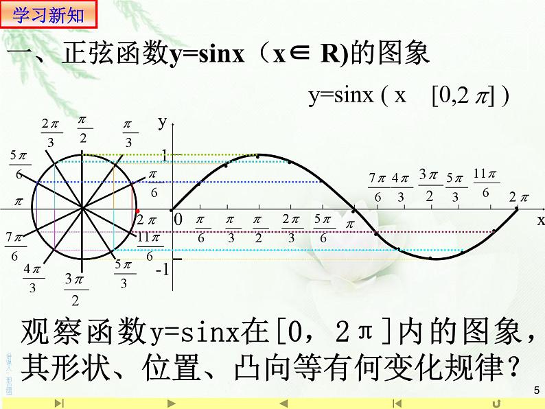 5.4.1正弦函数、余弦函数的图象课件PPT05