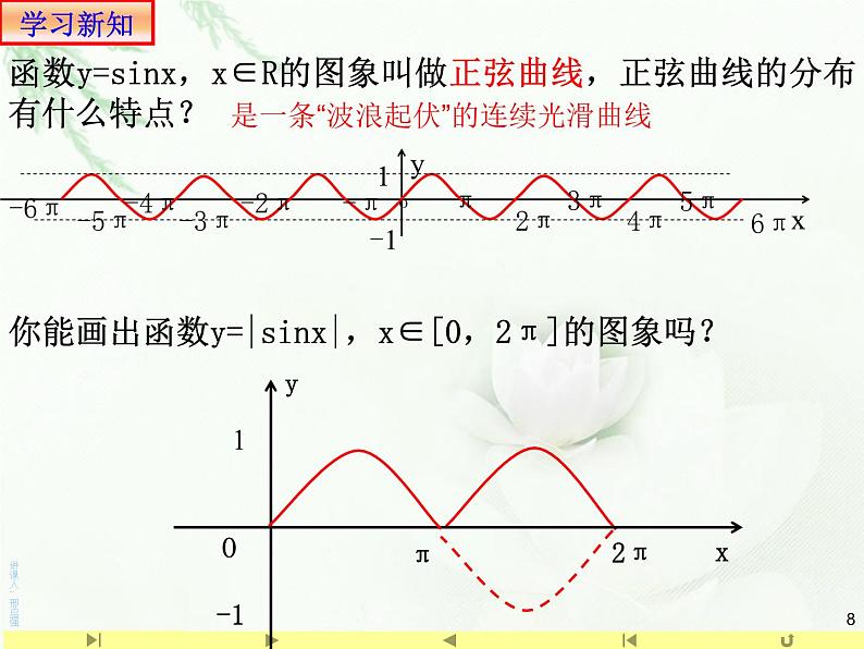 5.4.1正弦函数、余弦函数的图象课件PPT08