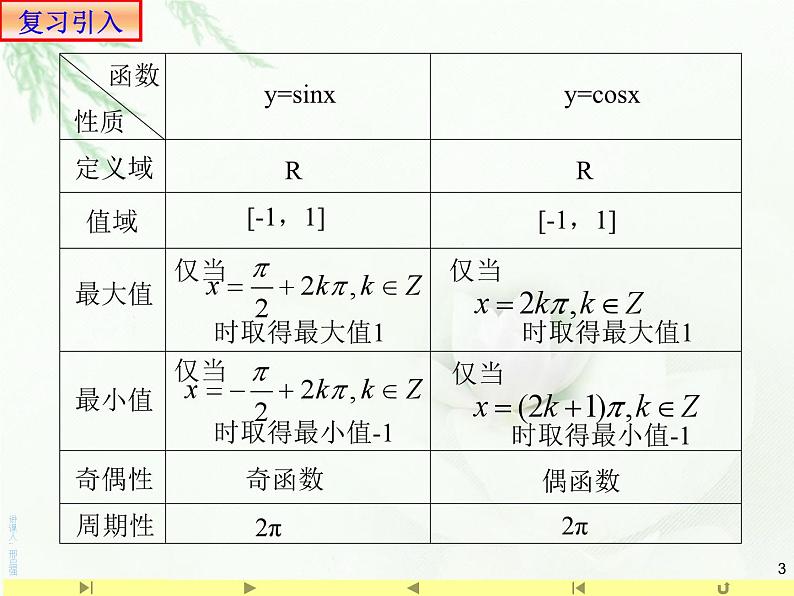 5.4.2正弦函数、余弦函数的性质2课件PPT03