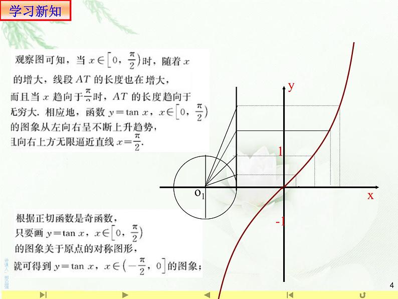 5.4.3正切函数的图象及性质课件PPT04