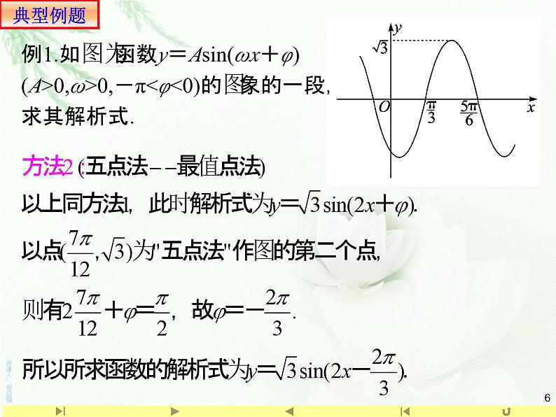 5.6.2 函数y=Asin（ωx+φ）的图象2课件PPT06