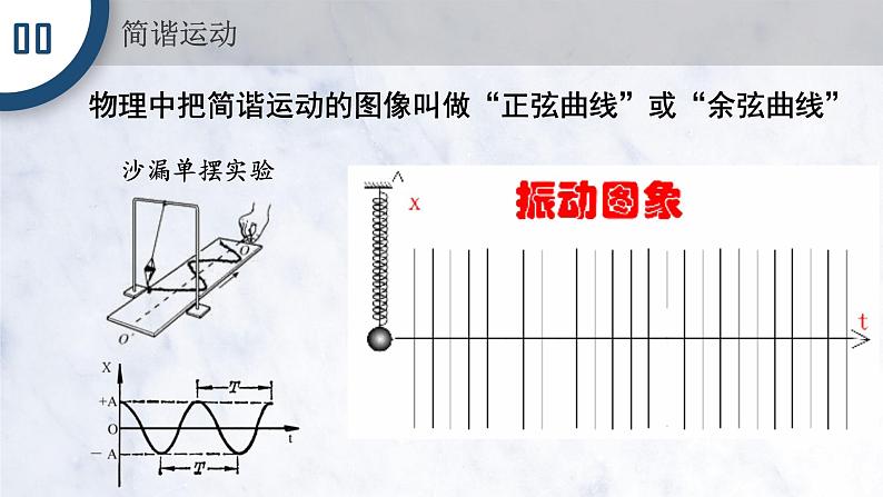 5.4.1 正弦函数、余弦函数的图像课件PPT02