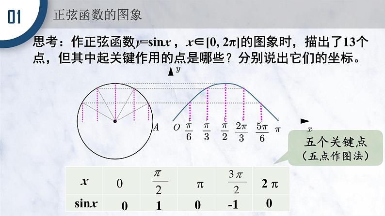 5.4.1 正弦函数、余弦函数的图像课件PPT第6页