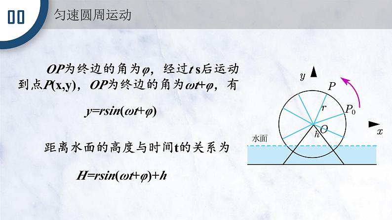 5.6 函数Y=ASIN(WX+P)的图象(一)课件PPT03