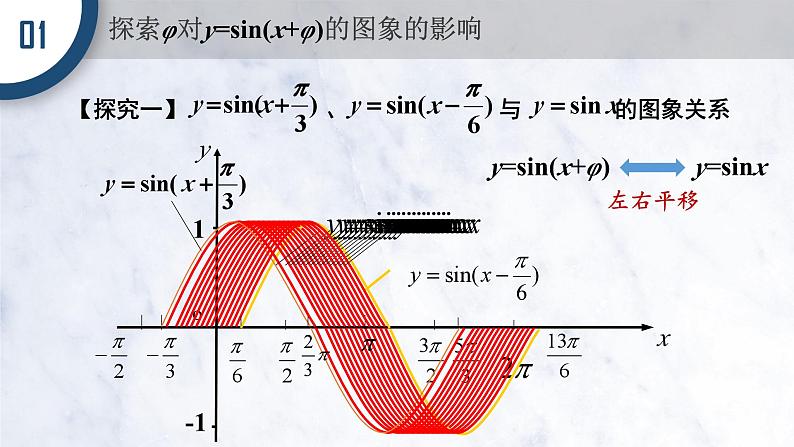 5.6 函数Y=ASIN(WX+P)的图象(一)课件PPT04