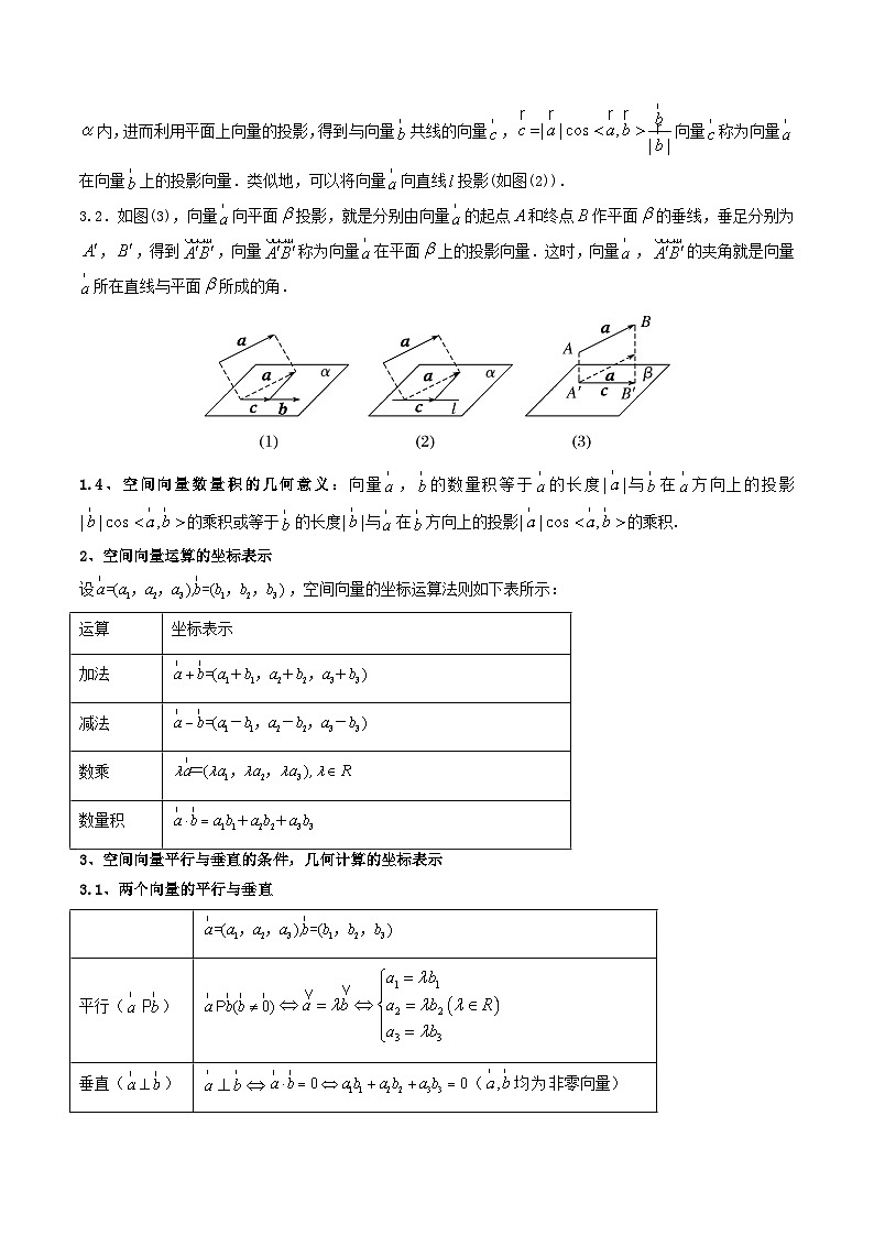 第1讲 立体几何选填专项冲刺-【冲刺双一流】备战2023年高考数学二轮复习核心专题讲练（新高考版）02