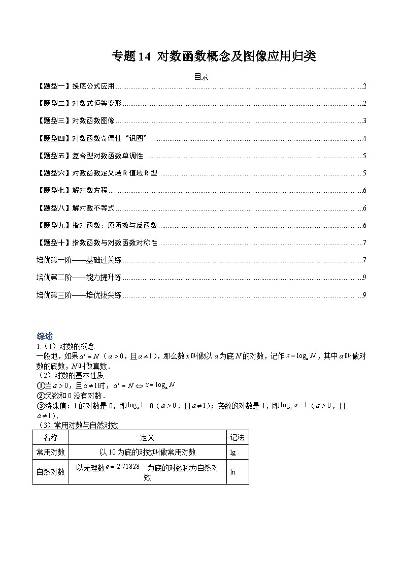 专题14 对数函数概念及图像应用归类高一数学热点题型归纳与分阶培优练（人教A版必修第一册）（原卷版）第1页