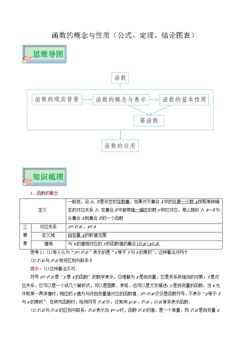 专题03 函数的概念与性质（公式、定理、结论图表）-备战2024年新高考数学必背知识手册01