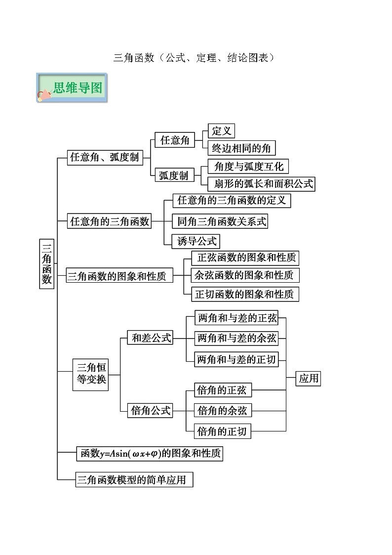 专题05 三角函数（公式、定理、结论图表）-备战2024年新高考数学必背知识手册01