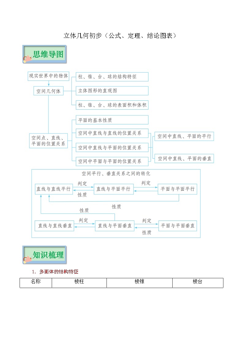 专题08 立体几何初步（公式、定理、结论图表）-备战2024年新高考数学必背知识手册第1页