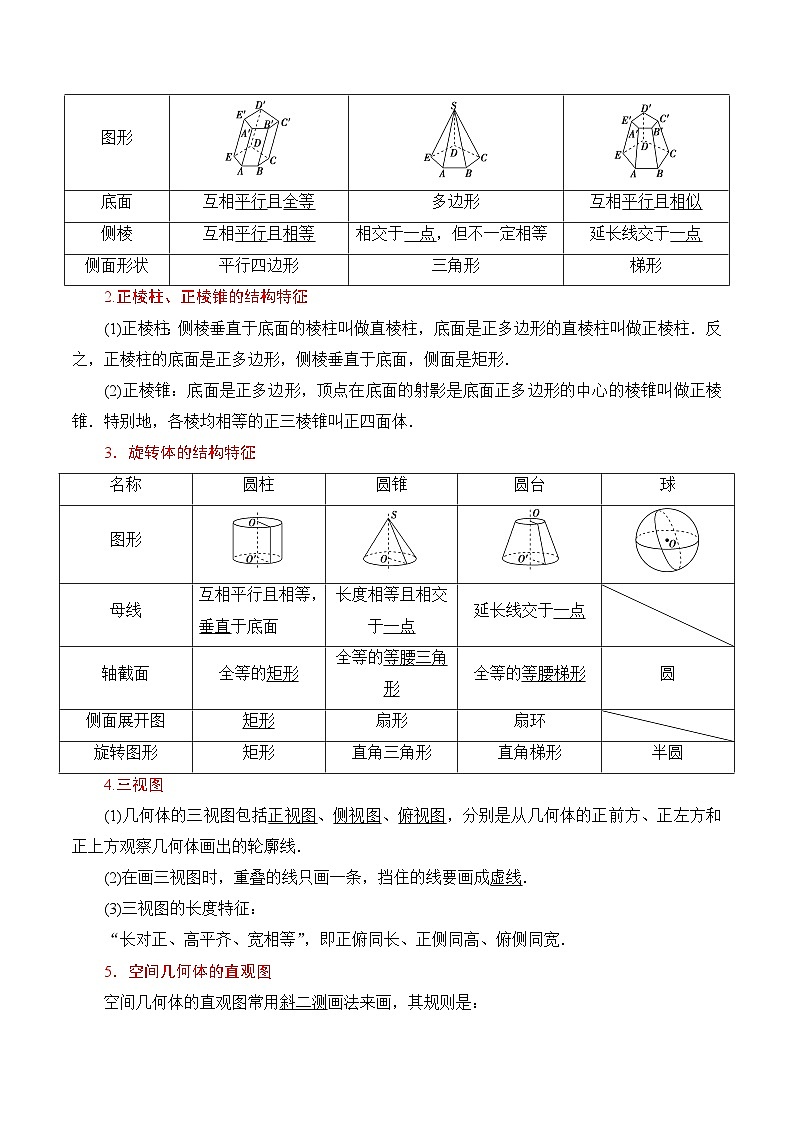 专题08 立体几何初步（公式、定理、结论图表）-备战2024年新高考数学必背知识手册第2页
