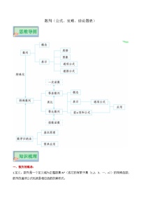 专题14 数列（公式、定理、结论图表）-备战2024年新高考数学必背知识手册