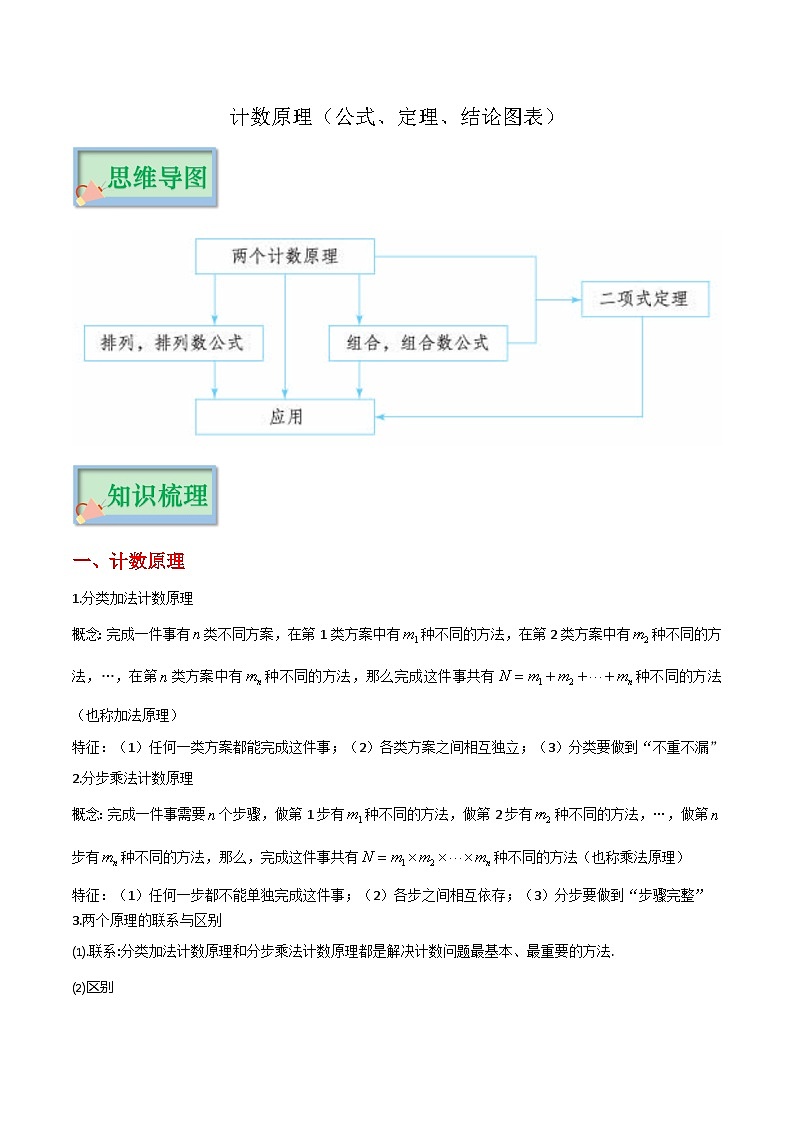 专题16 计数原理（公式、定理、结论图表）-备战2024年新高考数学必背知识手册第1页