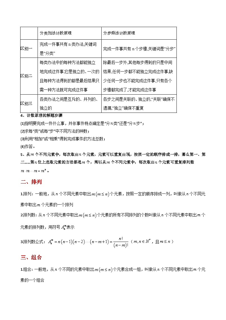 专题16 计数原理（公式、定理、结论图表）-备战2024年新高考数学必背知识手册第2页