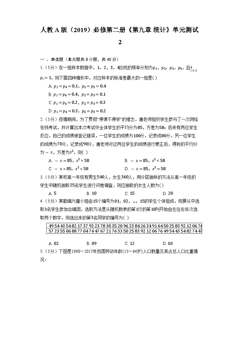 【单元测试】高中数学人教A版(2019)必修第二册--《第九章 统计》单元测试2（含解析）01