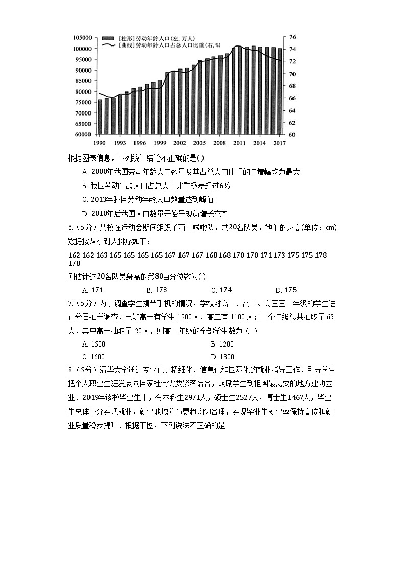 【单元测试】高中数学人教A版(2019)必修第二册--《第九章 统计》单元测试2（含解析）02