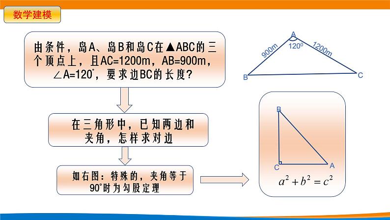 新人教A版高中数学必修二《6.4.3平面向量的应用-余弦定理》课件第3页