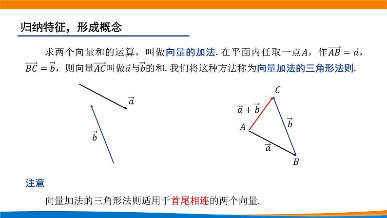 新人教A版高中数学必修二《6.2.1向量的加法运算》课件第5页