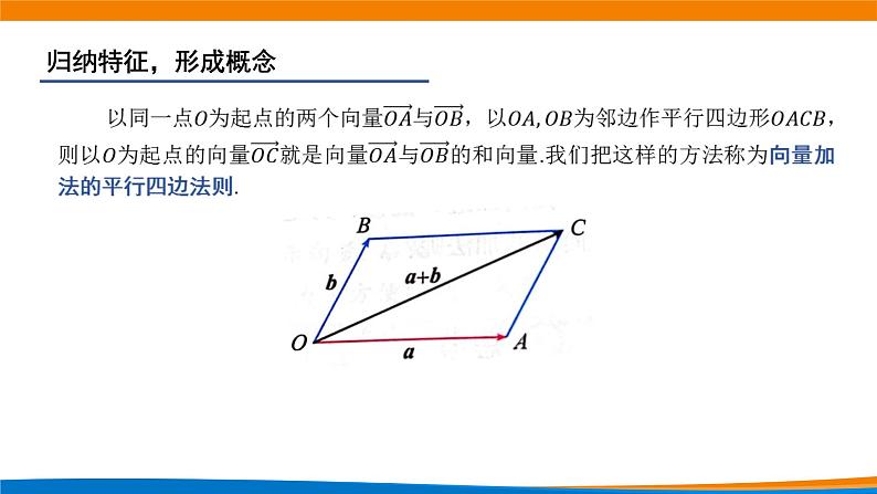 新人教A版高中数学必修二《6.2.1向量的加法运算》课件第8页