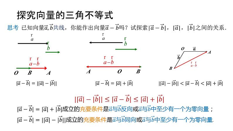 新人教A版高中数学必修二《6.2.2向量的减法运算》课件05