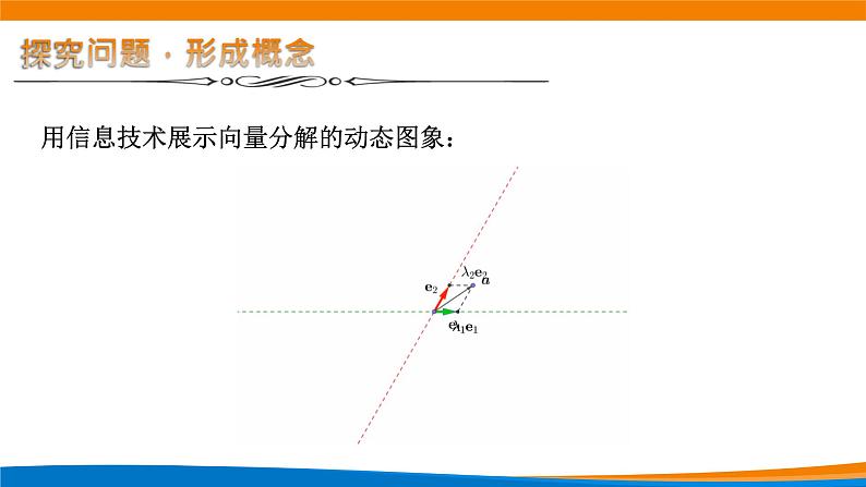 新人教A版高中数学必修二《6.3.1平面向量基本定理》课件05