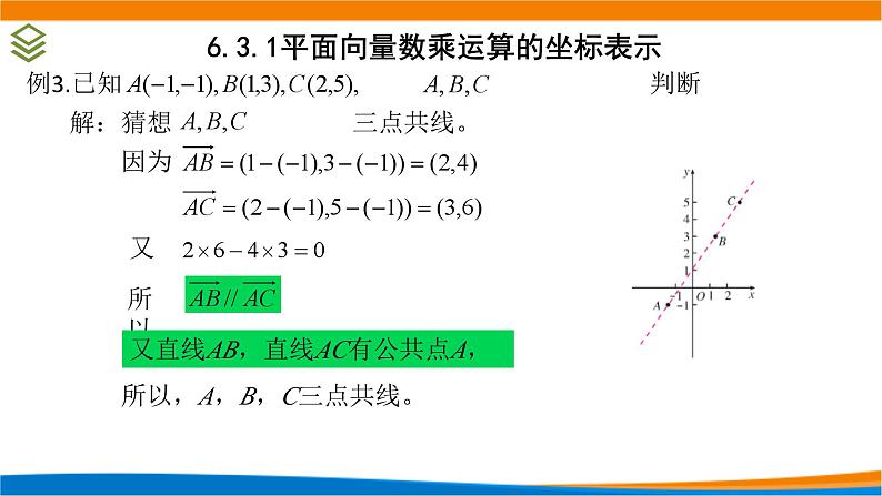 新人教A版高中数学必修二《6.3.4平面向量数乘运算的坐标表示》课件第7页
