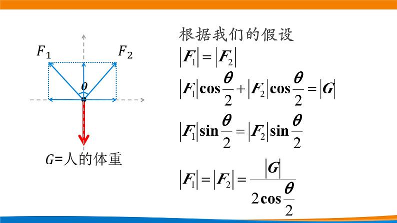 新人教A版高中数学必修二《6.4.2向量在物理问题中的应用举例》课件第5页