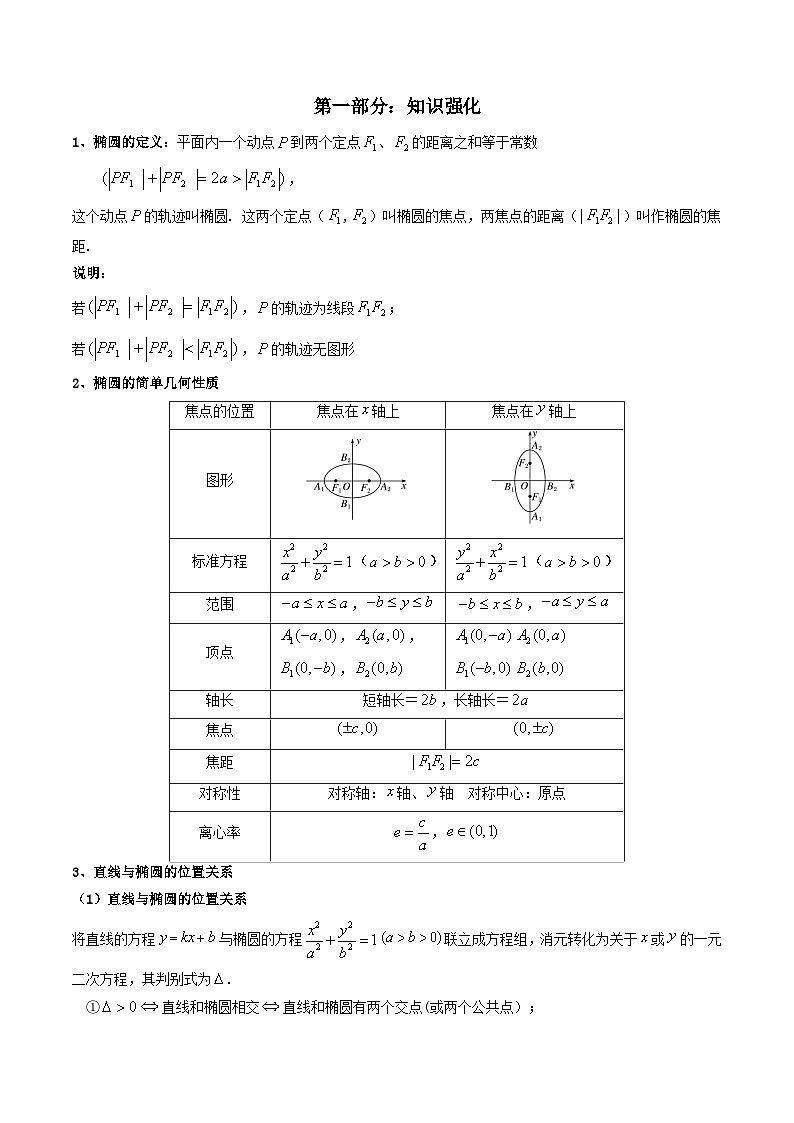 第2讲 椭圆(解析版）第2页