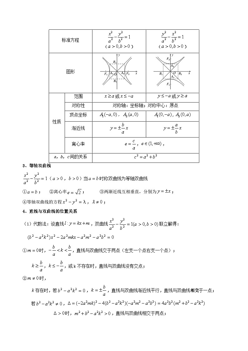 第3讲 双曲线（重难题型）-【冲刺双一流】备战2023年高考数学二轮复习核心专题讲练（新高考版）02