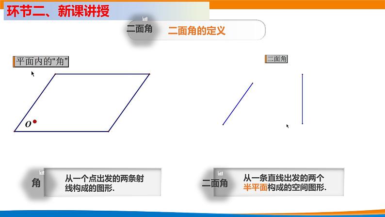 新人教A版高中数学必修二第八单元《8.6.3平面与平面垂直（第1课时）》课件第4页