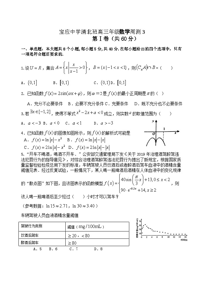 2021届江苏省宝应中学清北班高三上学期10月数学周测（三）01