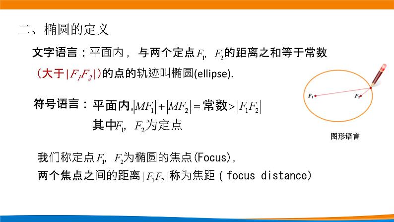 新人教A版高中数学选择性必修一《3.1.1椭圆及其标准方程(第1课时)》课件04