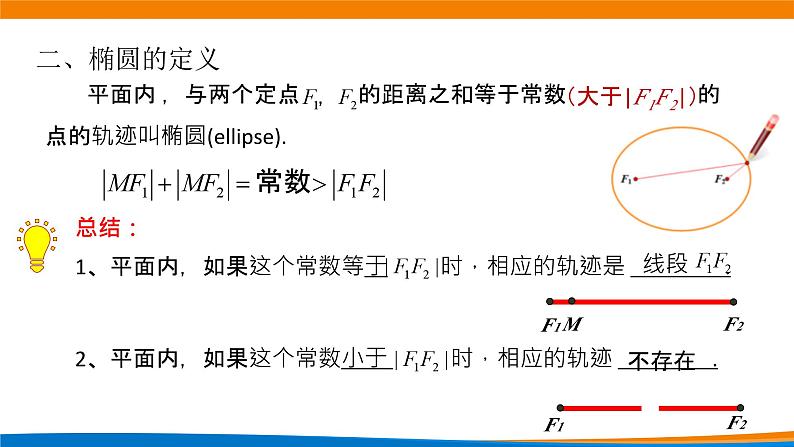 新人教A版高中数学选择性必修一《3.1.1椭圆及其标准方程(第1课时)》课件06