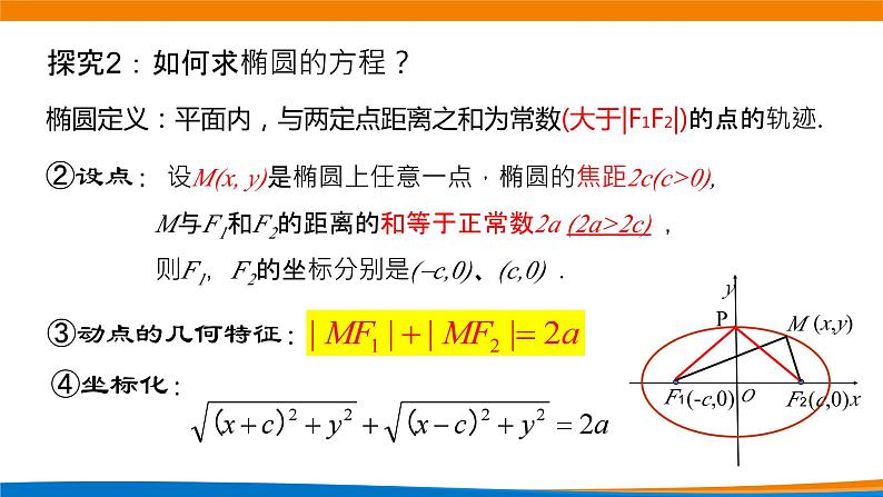 新人教A版高中数学选择性必修一《3.1.1椭圆及其标准方程(第1课时)》课件08