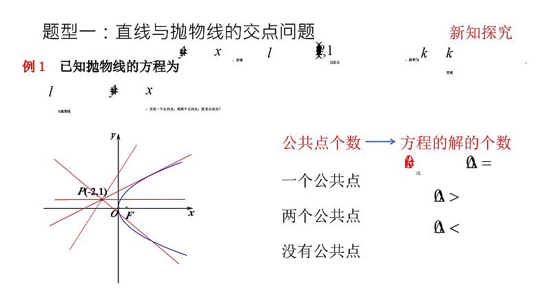 新人教A版高中数学选择性必修一《3.3.2抛物线的简单几何性质（第2课时）》课件04