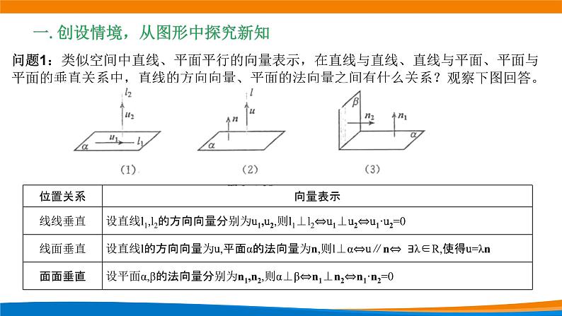 新人教A版高中数学选择性必修一《1.4.1用空间向量研究直线、平面的位置关系（第3课时）》课件02