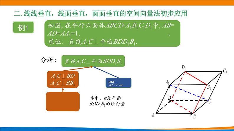 新人教A版高中数学选择性必修一《1.4.1用空间向量研究直线、平面的位置关系（第3课时）》课件04