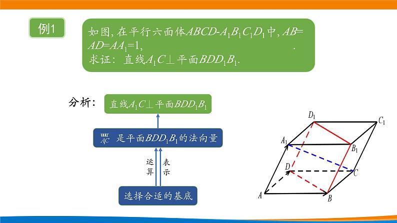新人教A版高中数学选择性必修一《1.4.1用空间向量研究直线、平面的位置关系（第3课时）》课件06