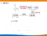 新人教A版高中数学选择性必修一《2.1.2两直线平行和垂直的判定》课件