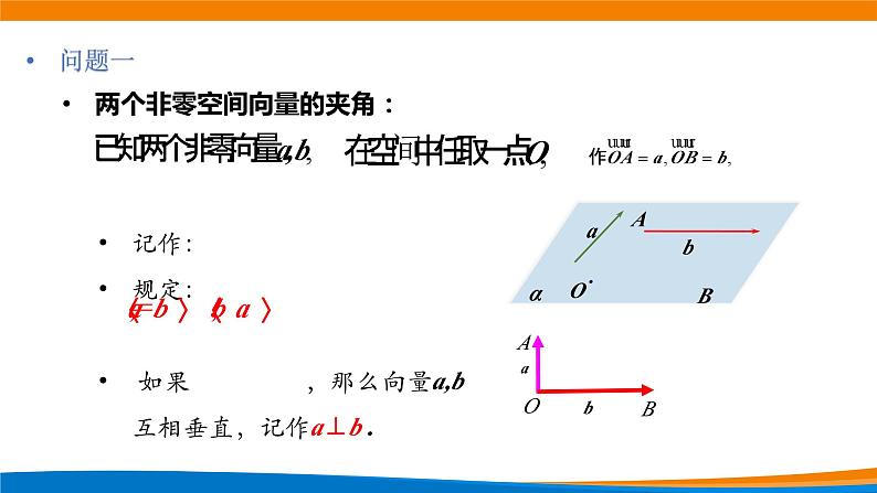 新人教A版高中数学选择性必修一《1.1.2空间向量的数量积（第1课时）》课件第2页