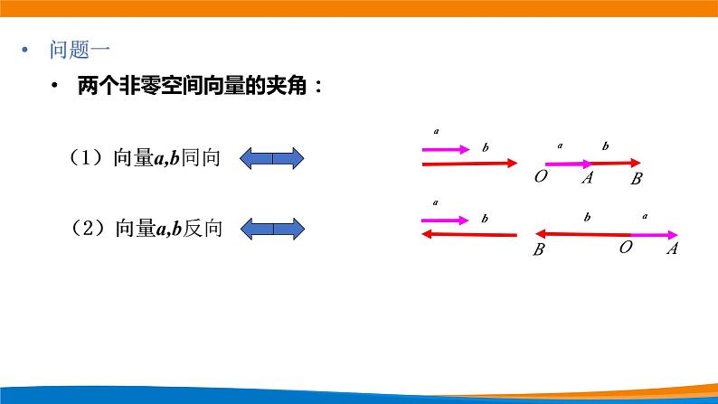 新人教A版高中数学选择性必修一《1.1.2空间向量的数量积（第1课时）》课件第3页
