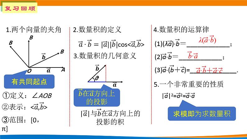 新人教A版高中数学选择性必修一《1.1.2空间向量的数量积（第2课时）》课件03