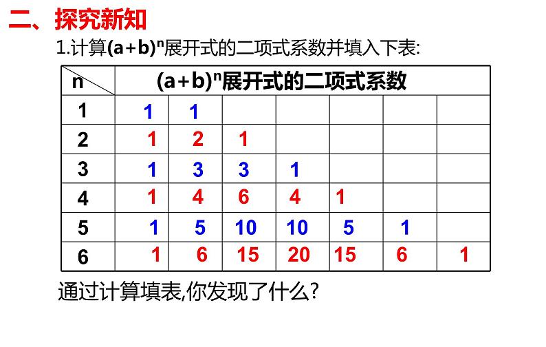 新人教A版高中数学选择性必修三《6.3.2二项式系数的性质》课件第3页