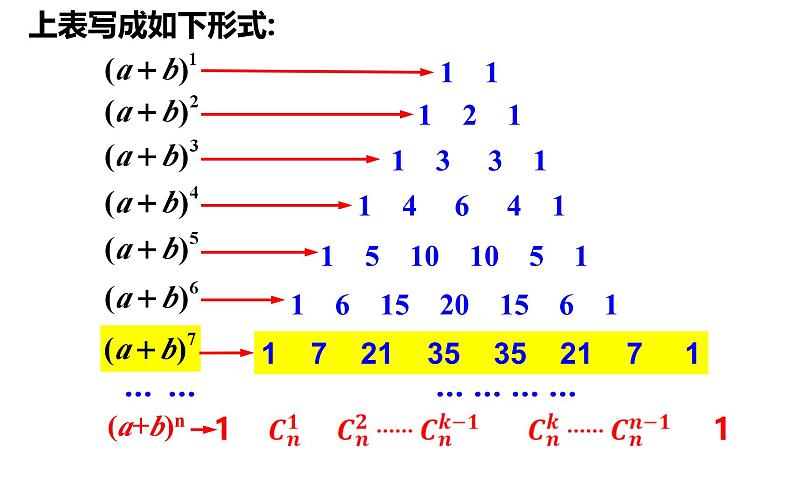新人教A版高中数学选择性必修三《6.3.2二项式系数的性质》课件第4页