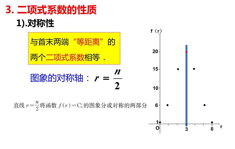 新人教A版高中数学选择性必修三《6.3.2二项式系数的性质》课件第7页