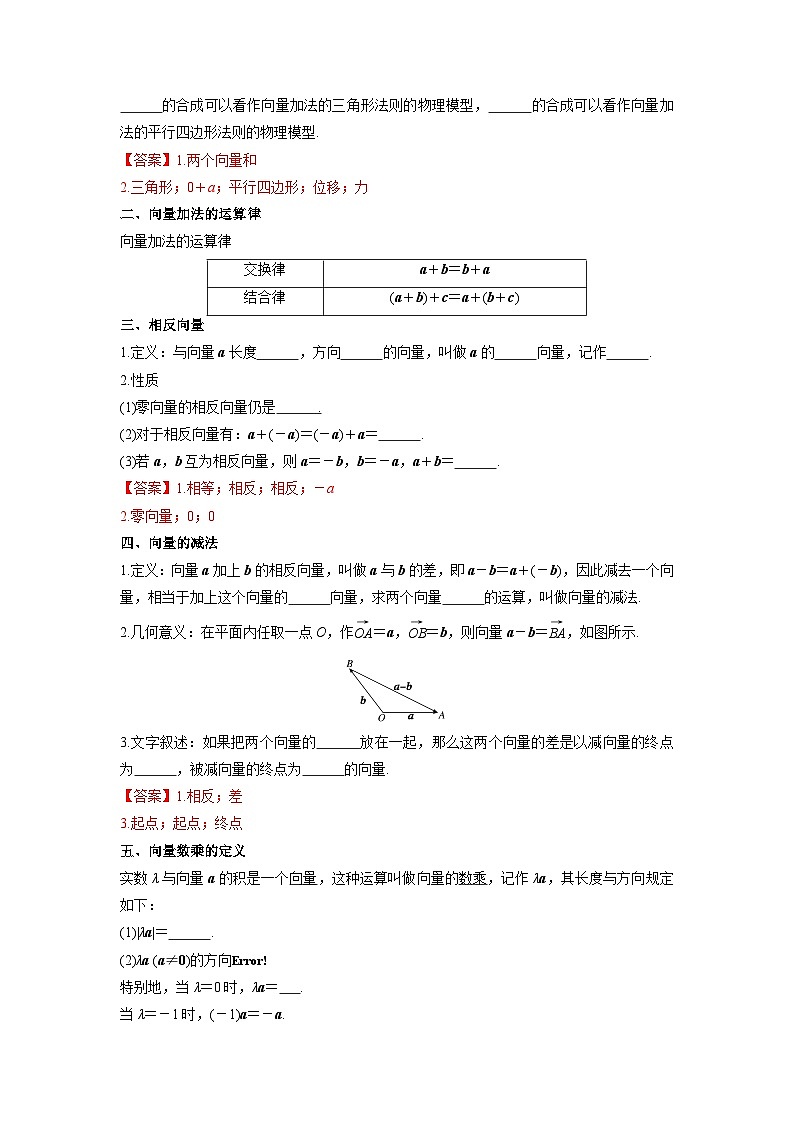 【同步导学案】高中数学人教A版(2019)必修第二册--6.2 平面向量的运算 导学案（原卷版+解析版）02