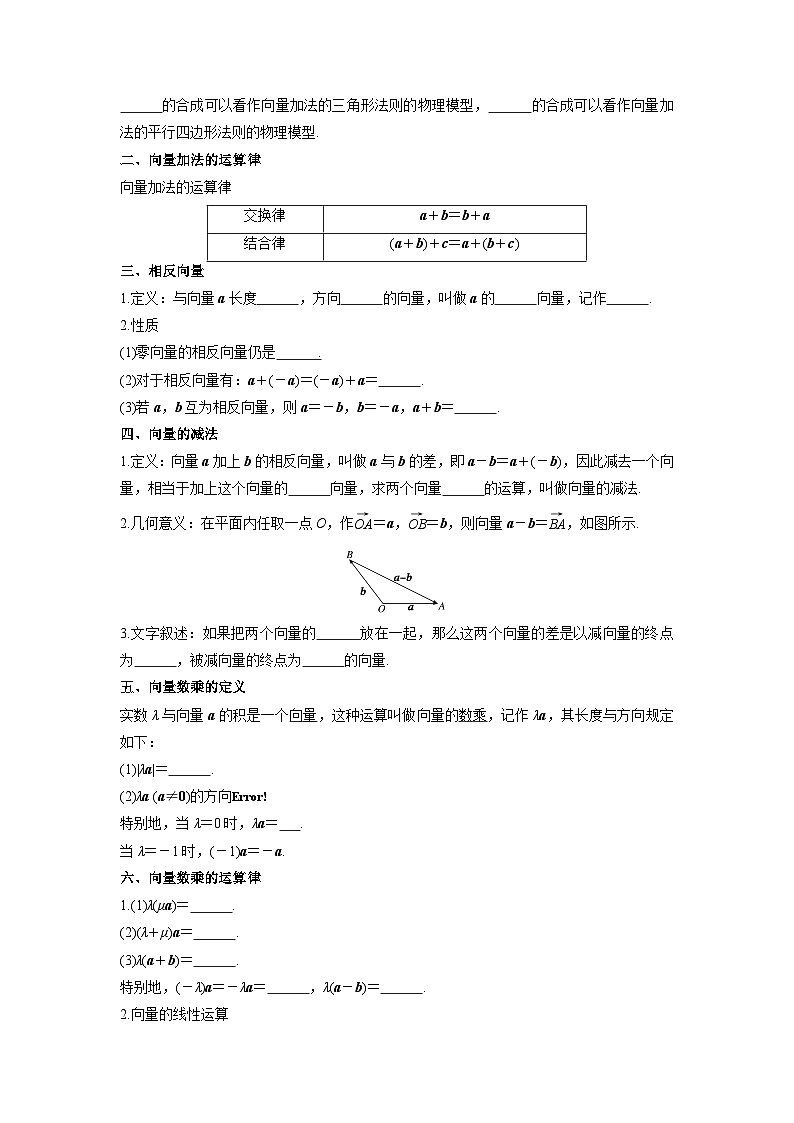 【同步导学案】高中数学人教A版(2019)必修第二册--6.2 平面向量的运算 导学案（原卷版+解析版）02