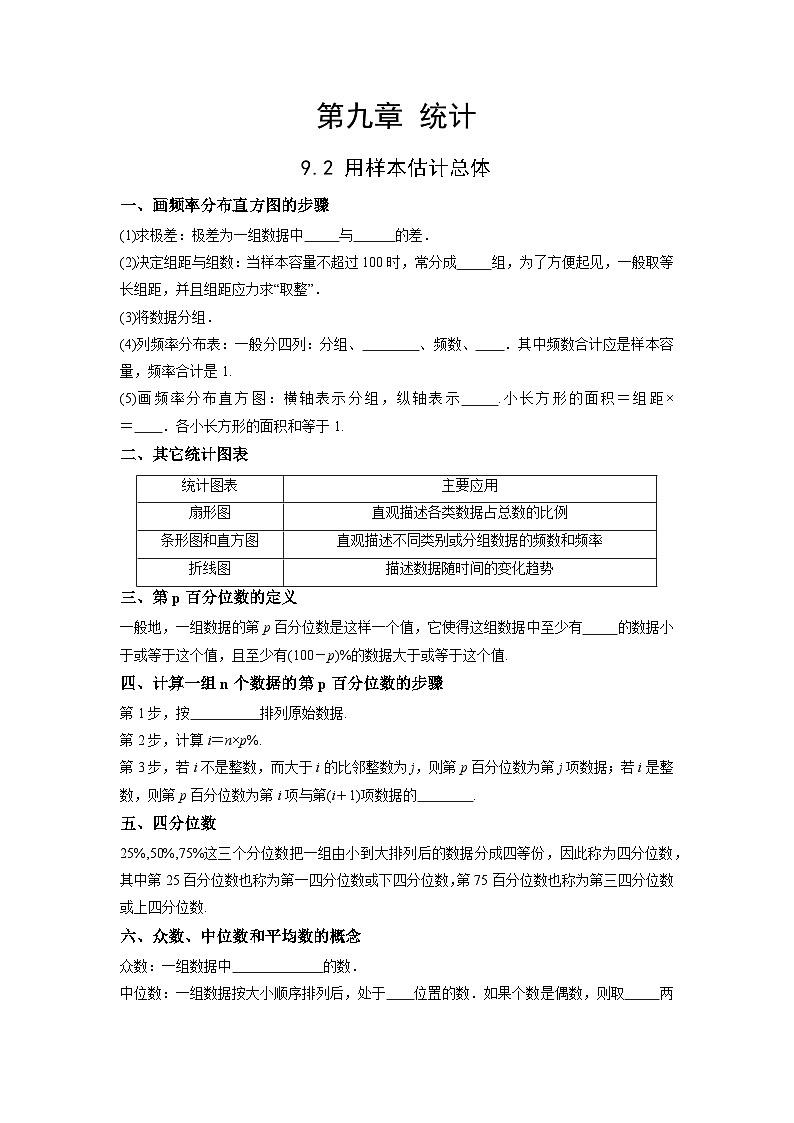 【同步导学案】高中数学人教A版(2019)必修第二册--9.2 用样本估计总体 导学案（原卷版+解析版）01